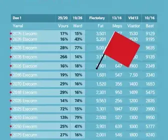 Análise das eleições de 2026: o que os resultados revelam