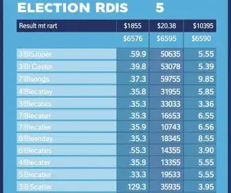 Resultados das eleições: o que esperar a partir das 17h