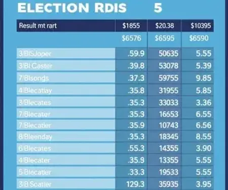 Resultados das eleições: o que esperar a partir das 17h